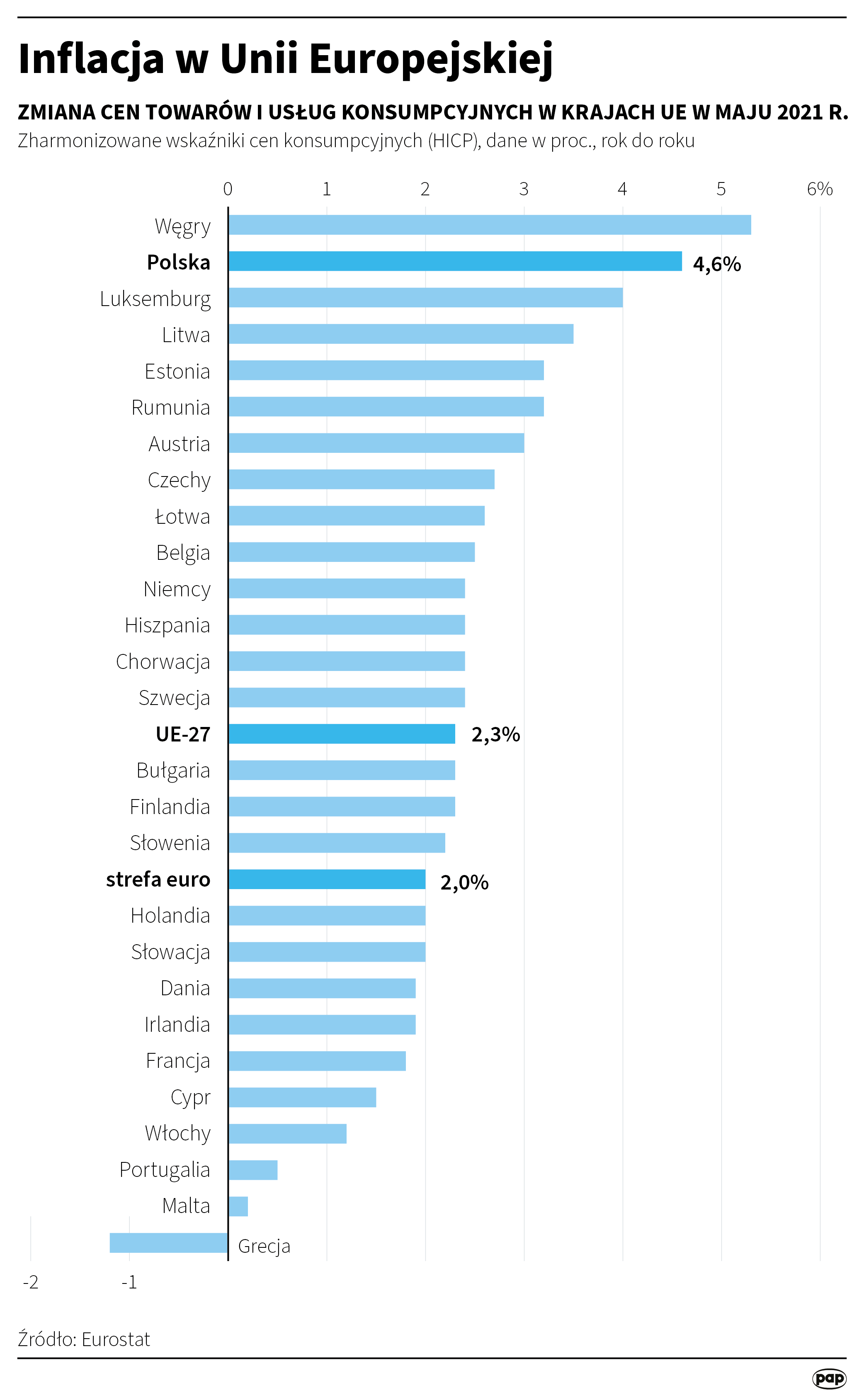 Inflacja w Unii Europejskiej