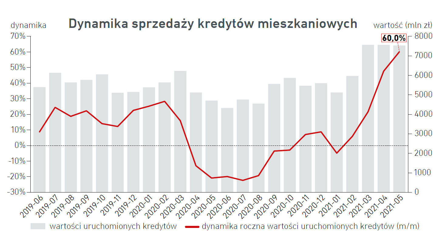 Aktualnie czytasz: Polacy zadłużają się na potęgę. "Trzy miesiące o rekordowej sprzedaży"