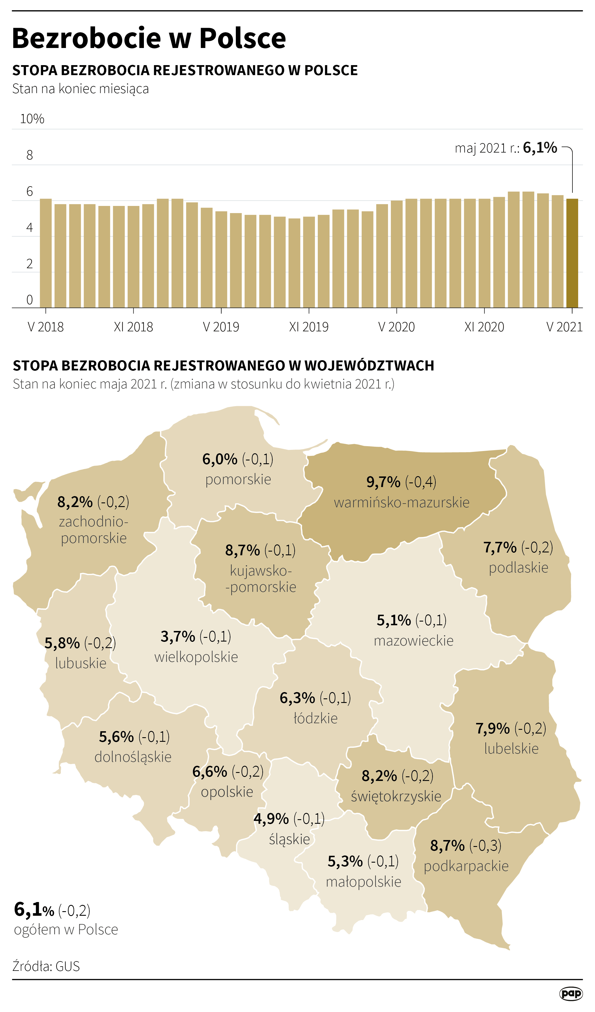 Aktualnie czytasz: Liczba bezrobotnych w Polsce. Nowe dane
