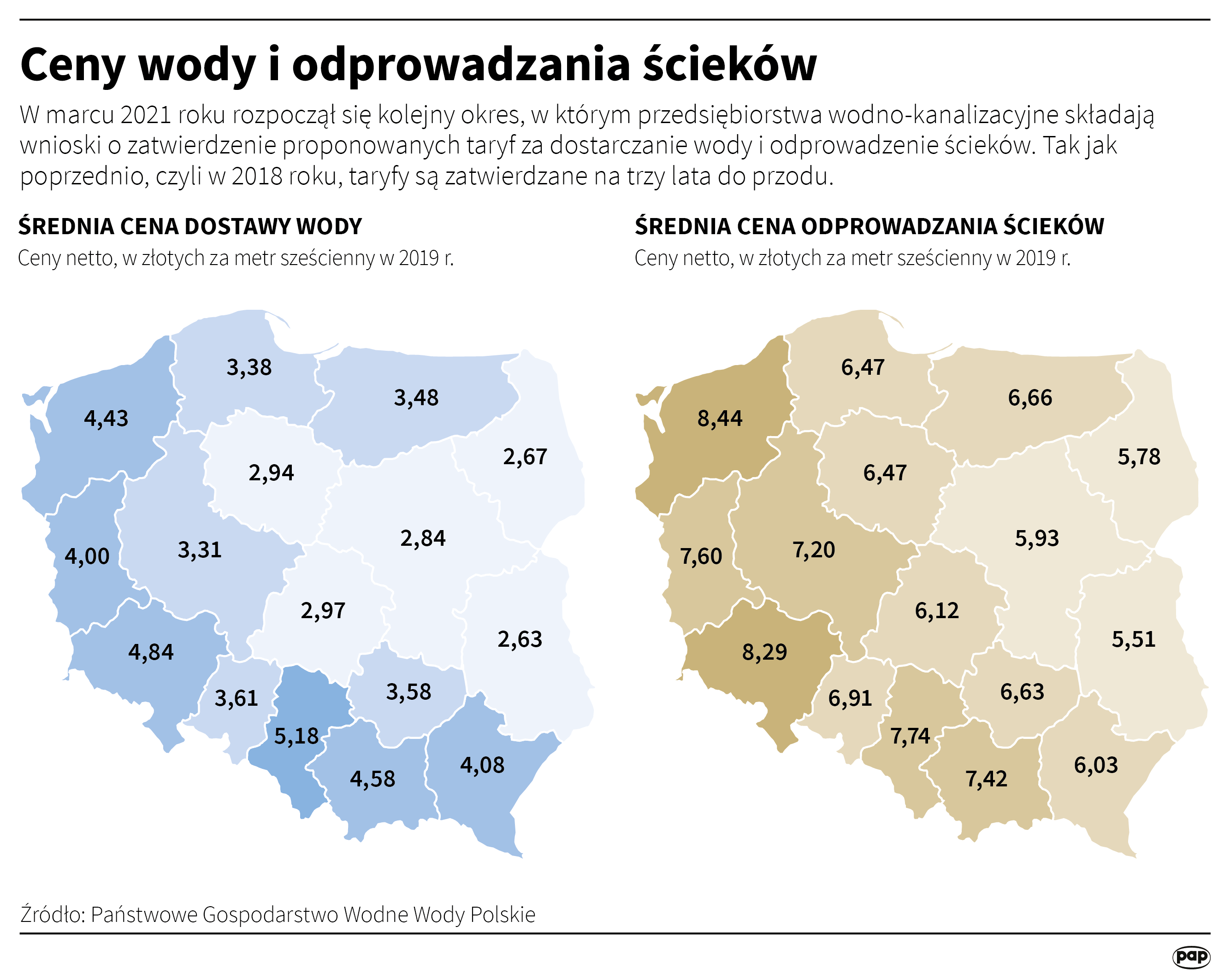 Opłaty za wodę i ścieki
