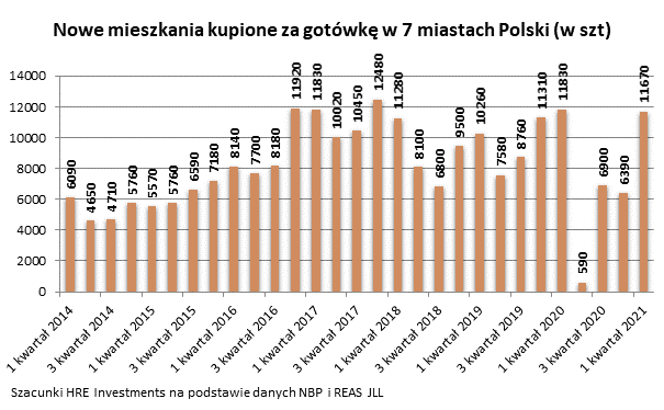 Aktualnie czytasz: Potężny zastrzyk gotówki do mieszkaniówki. "Najwyższy wynik w historii"