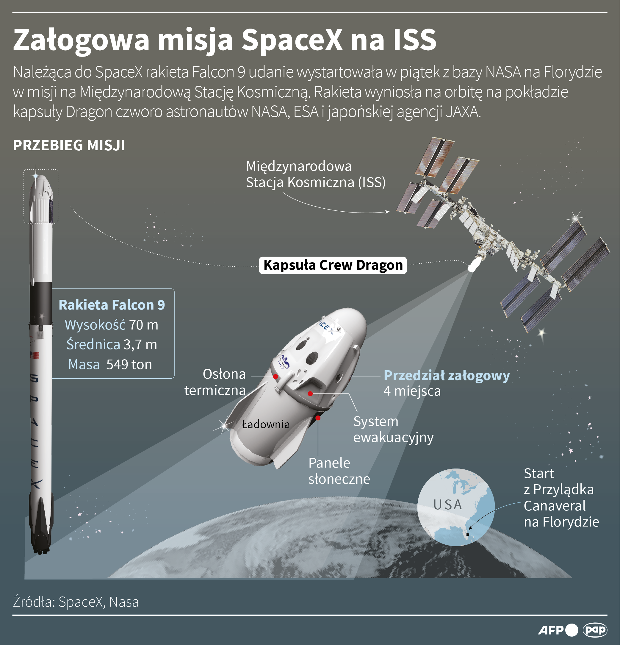 Załogowa misja SpaceX na ISS