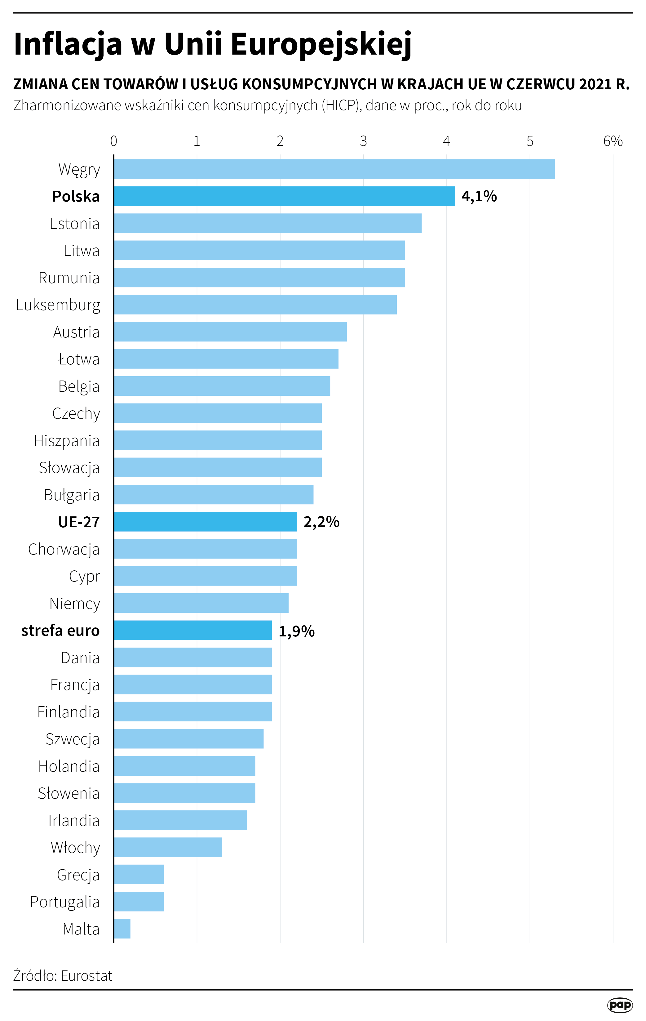 Inflacja w Unii Europejskiej