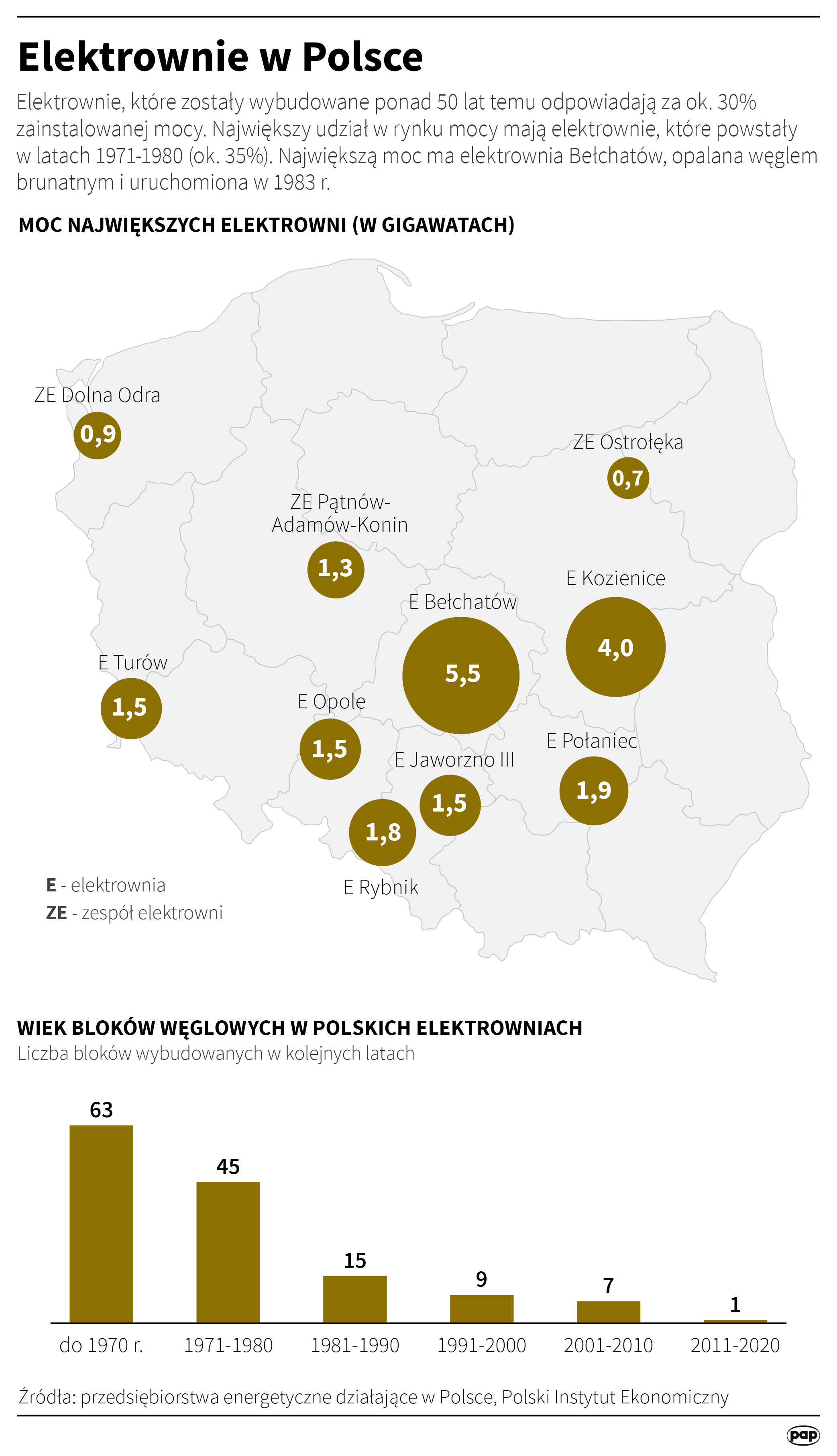 Aktualnie czytasz: Tauron o konieczności naprawy nowego bloku energetycznego w Jaworznie. Podano termin zakończenia prac