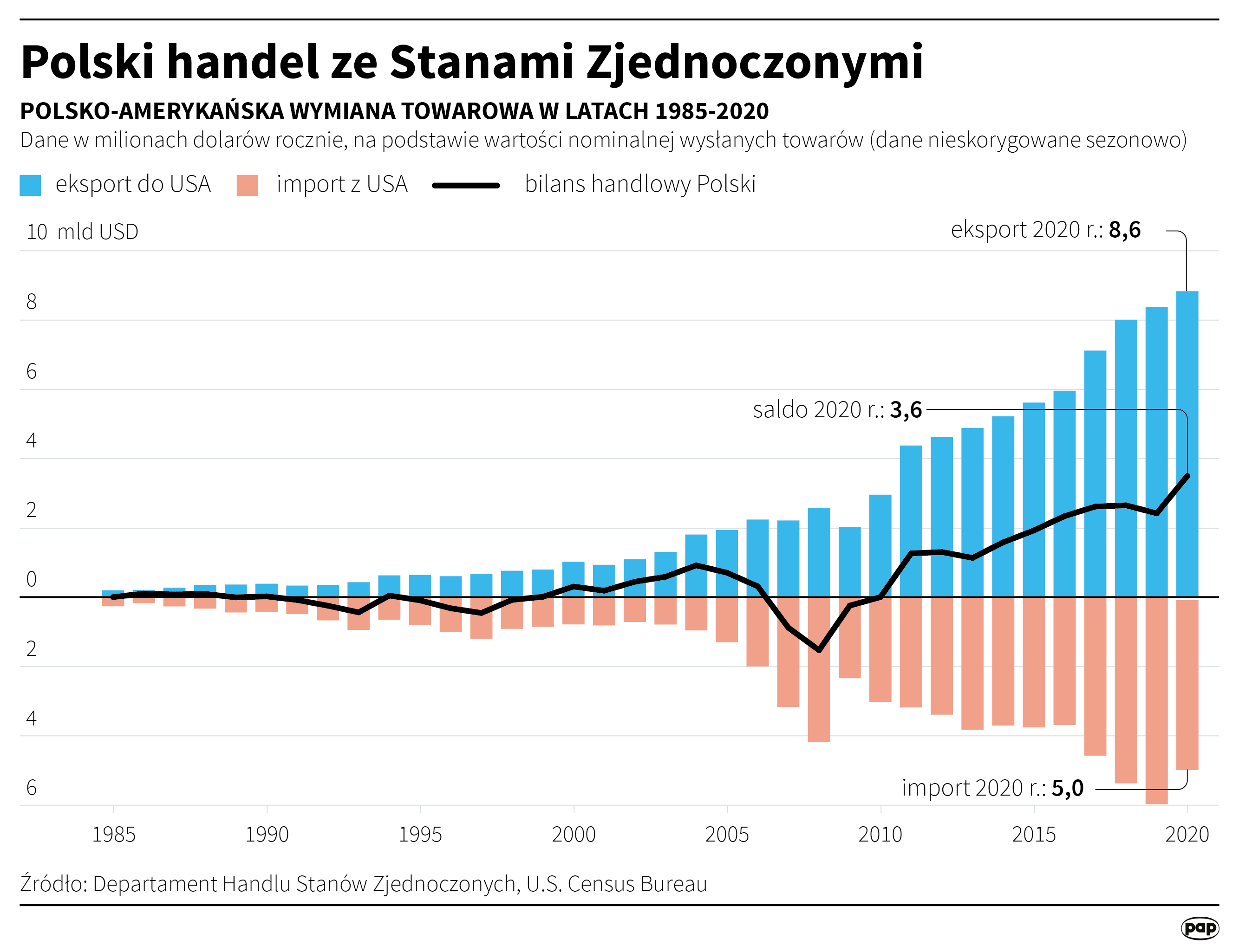 Aktualnie czytasz: Gowin o lex anty-TVN: ustawa w interesie Polski wymaga korekty