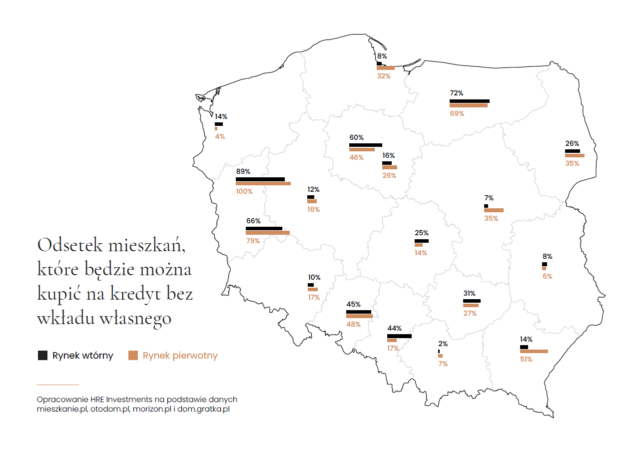 Aktualnie czytasz: Mieszkanie bez wkładu własnego. Ile ofert mieści się w limitach?