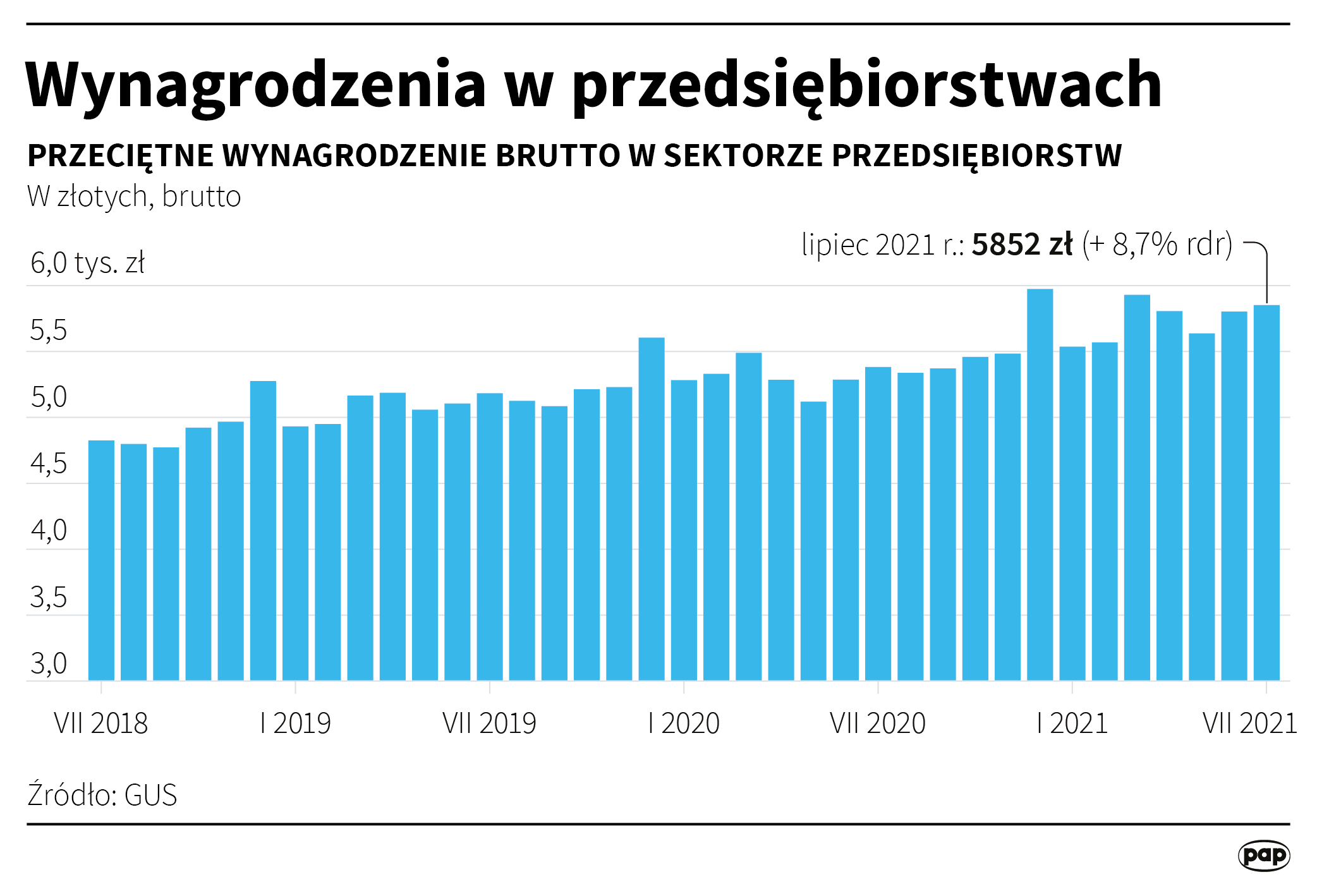 Aktualnie czytasz: Przeciętne wynagrodzenie w górę. Nowe dane
