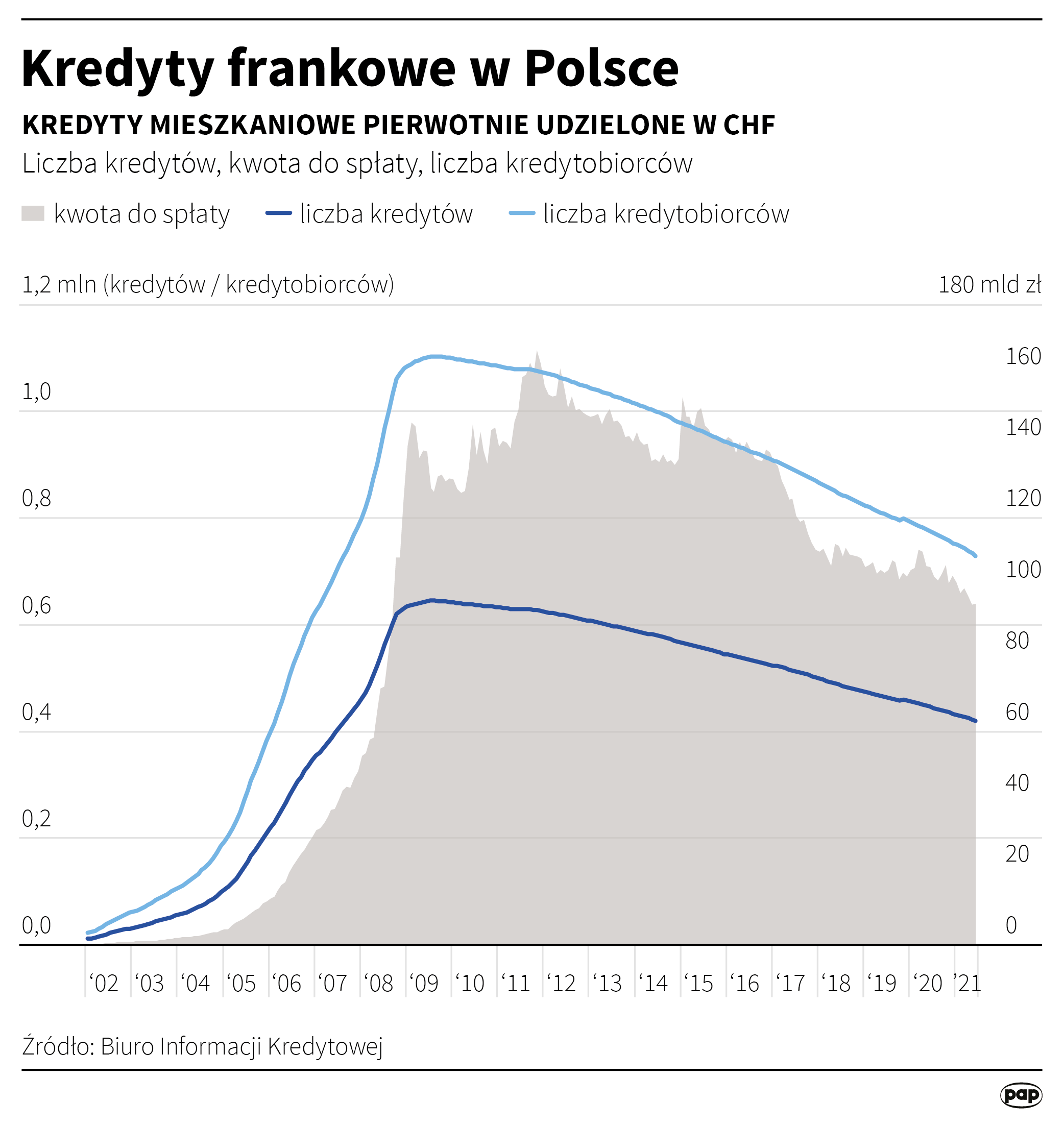 Kredyty frankowe w Polsce
