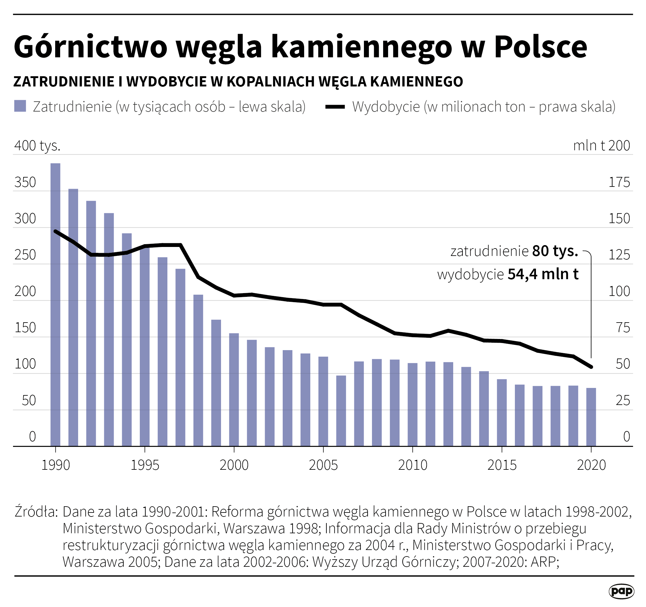 Aktualnie czytasz: Program dla polskiego górnictwa. Wiceminister zapowiada rozmowy w Brukseli
