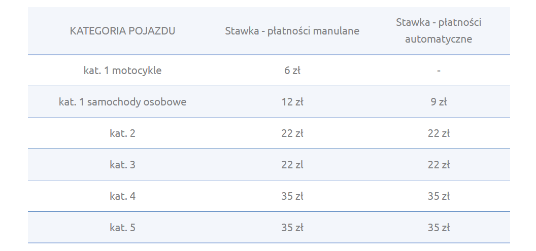 Nowe stawki na A4