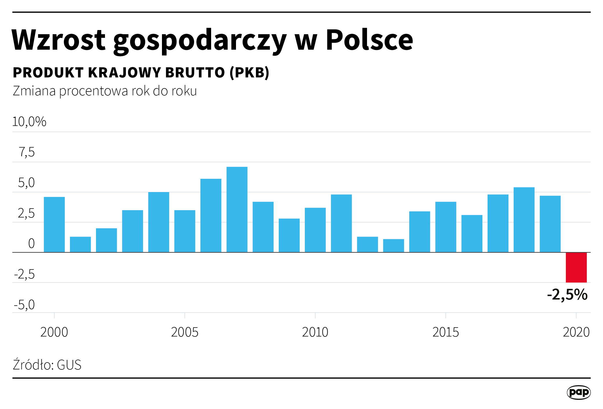 PKB Polski