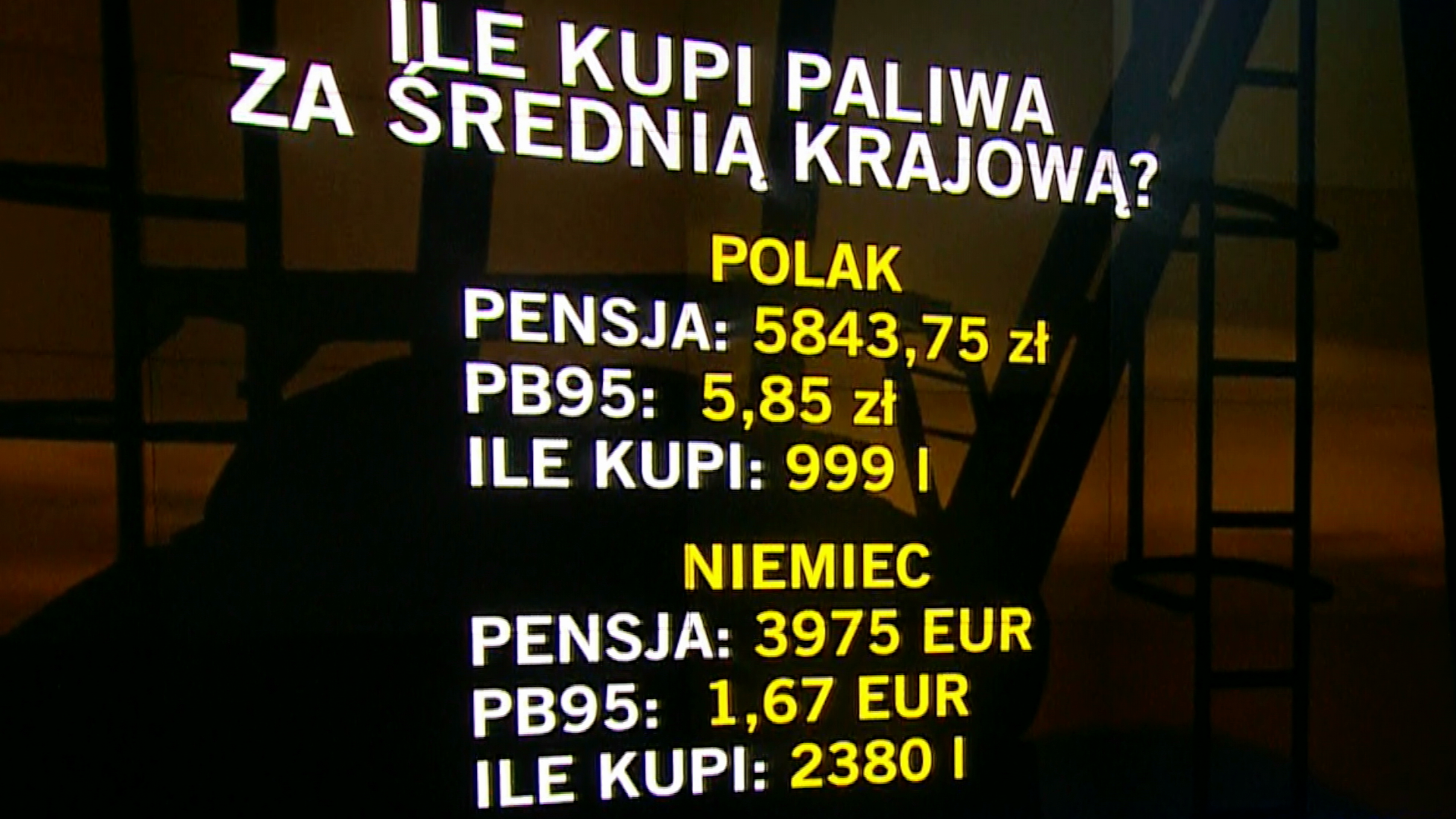 Ile paliwa za średnią pensję kupi Polak, a ile Niemiec?