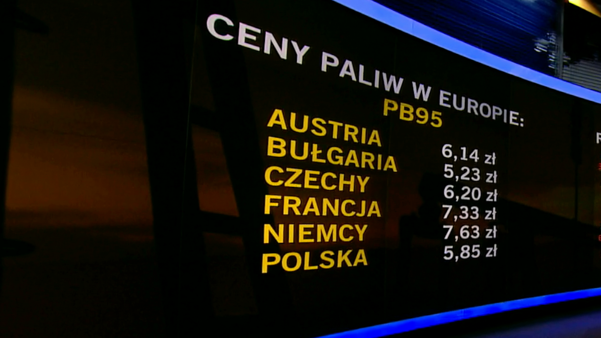 Ceny paliw w wybranych krajach Europy