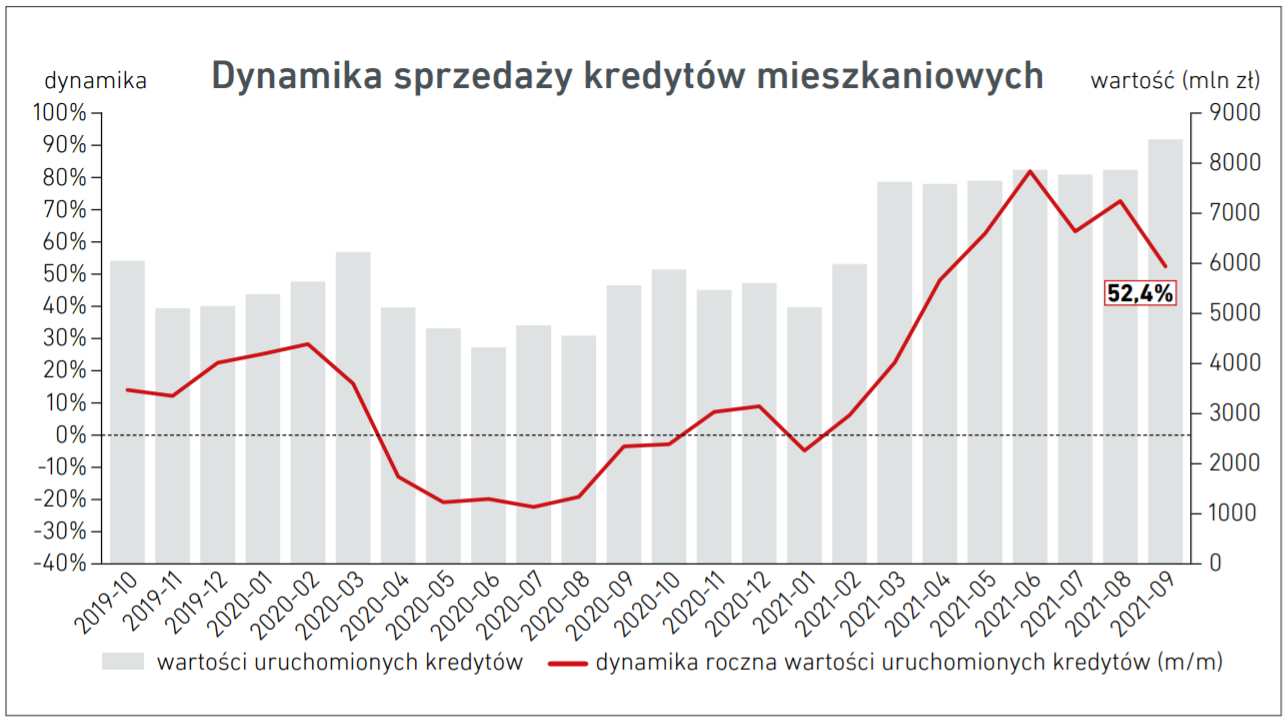 Aktualnie czytasz: Kredyty hipoteczne pobiły kolejny rekord