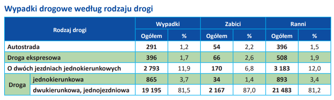 Aktualnie czytasz: Jest propozycja zmian w kursach na prawo jazdy. Ministerstwo podało warunek
