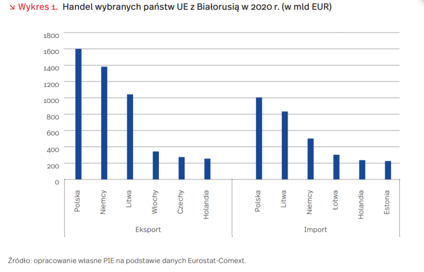 Aktualnie czytasz: Białoruś zakazuje importu produktów rolno-spożywczych z części krajów. Na liście Polska