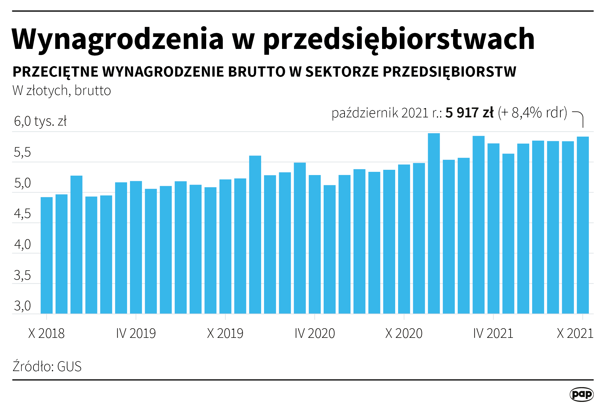 Aktualnie czytasz: Płace w zarządach spółek giełdowych urosły o ponad 40 procent w ciągu dekady