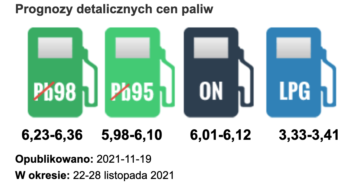 Prognoza cen paliw - 22-28 listopada 2021