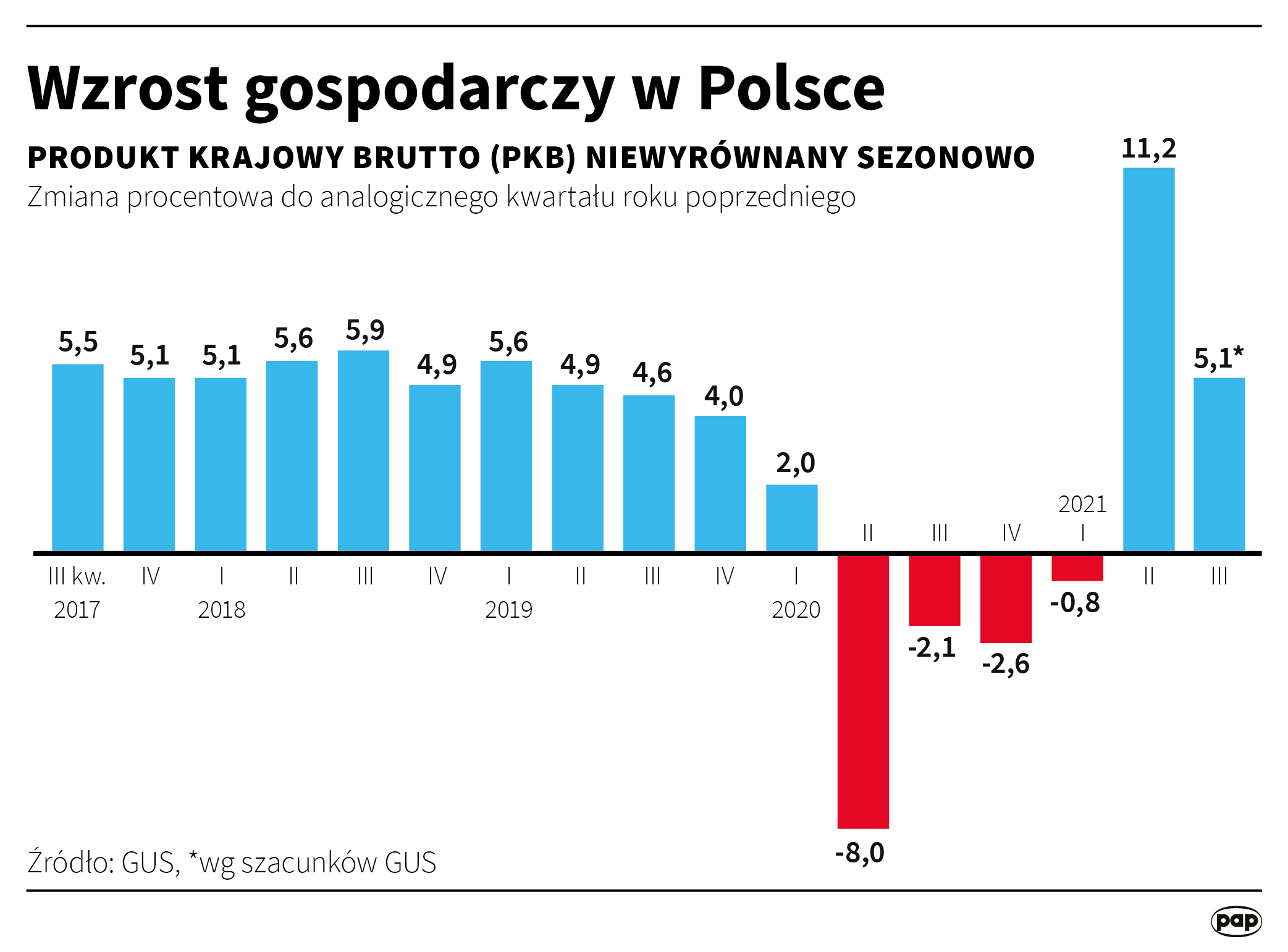 PKB Polski