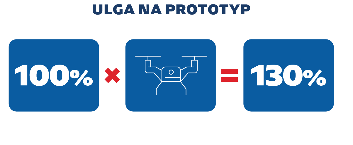 Ulga na prototyp