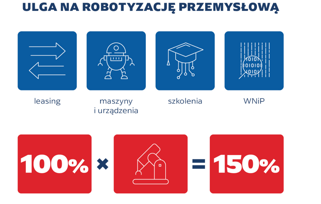 Ulga na robotyzację przemysłową