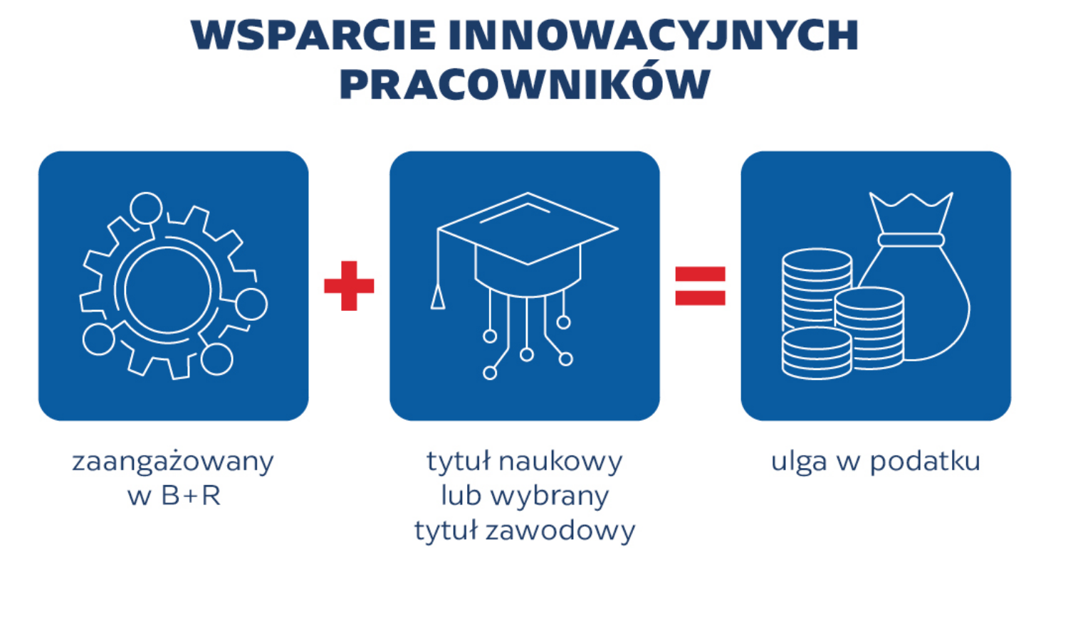 Ulga na wsparcie innowacyjnych pracowników