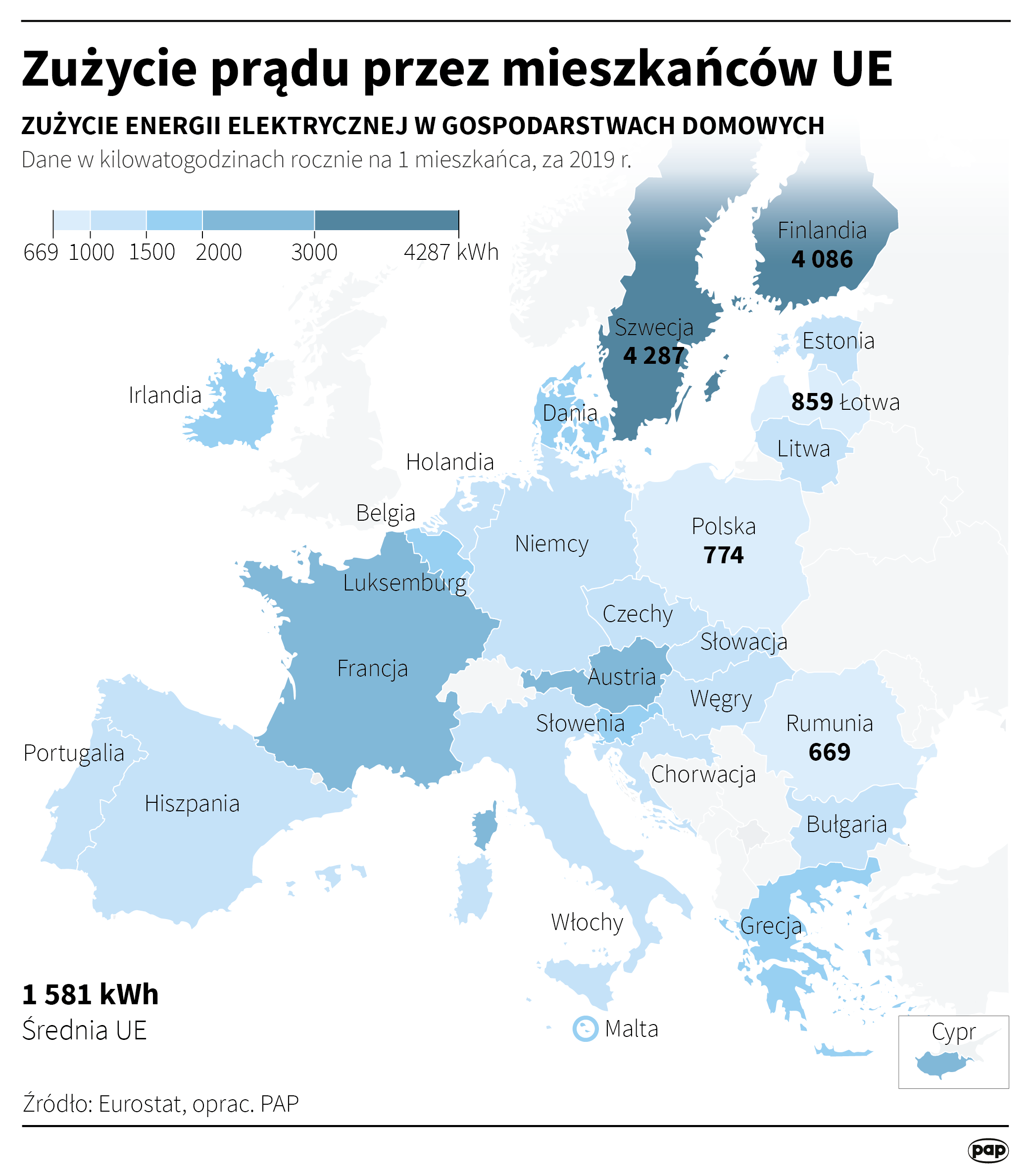 Zużycie prądu przez mieszkańców UE
