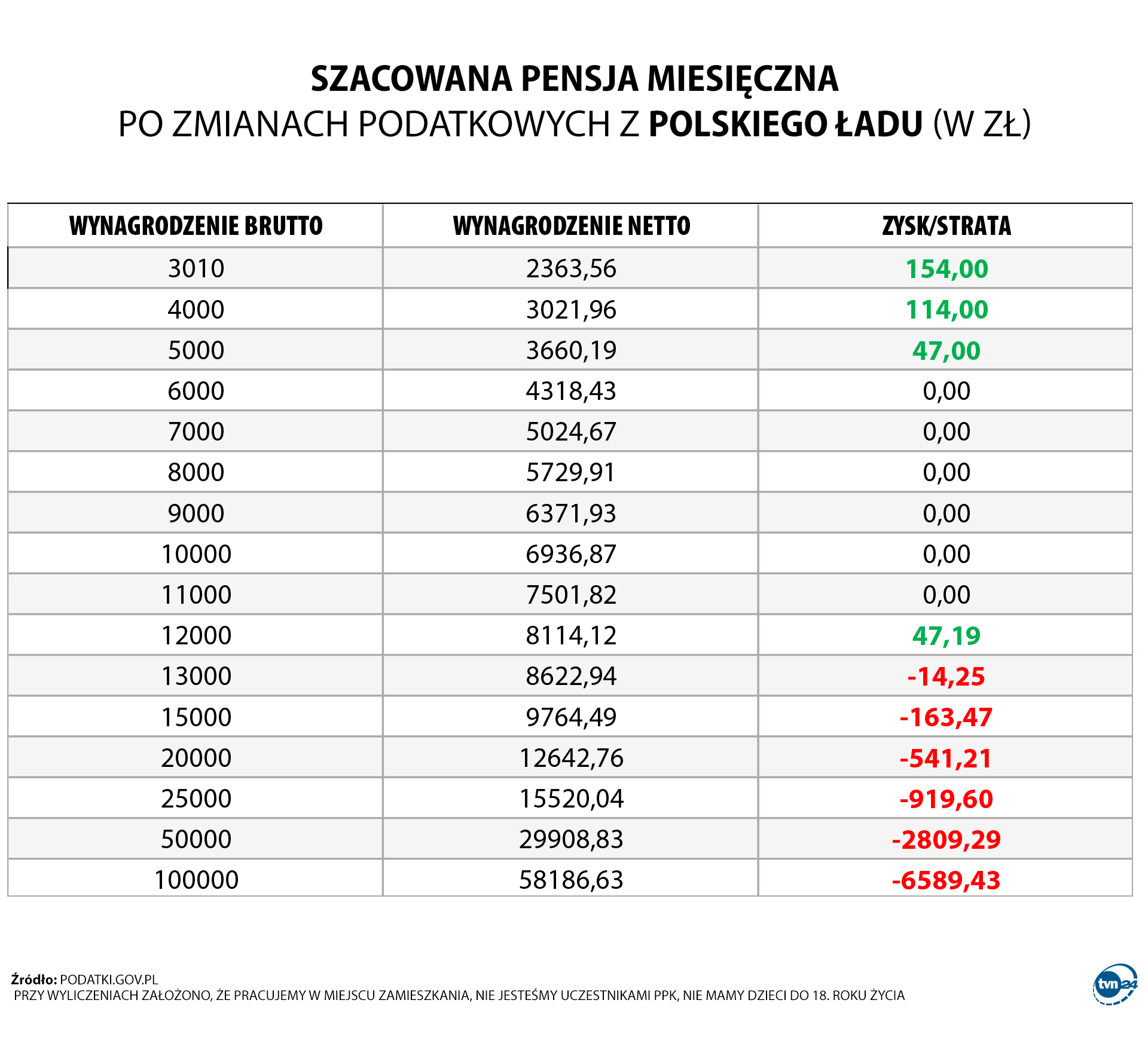 Aktualnie czytasz: Polski Ład i rewolucja dla milionów pracowników. Oto najważniejsze zmiany