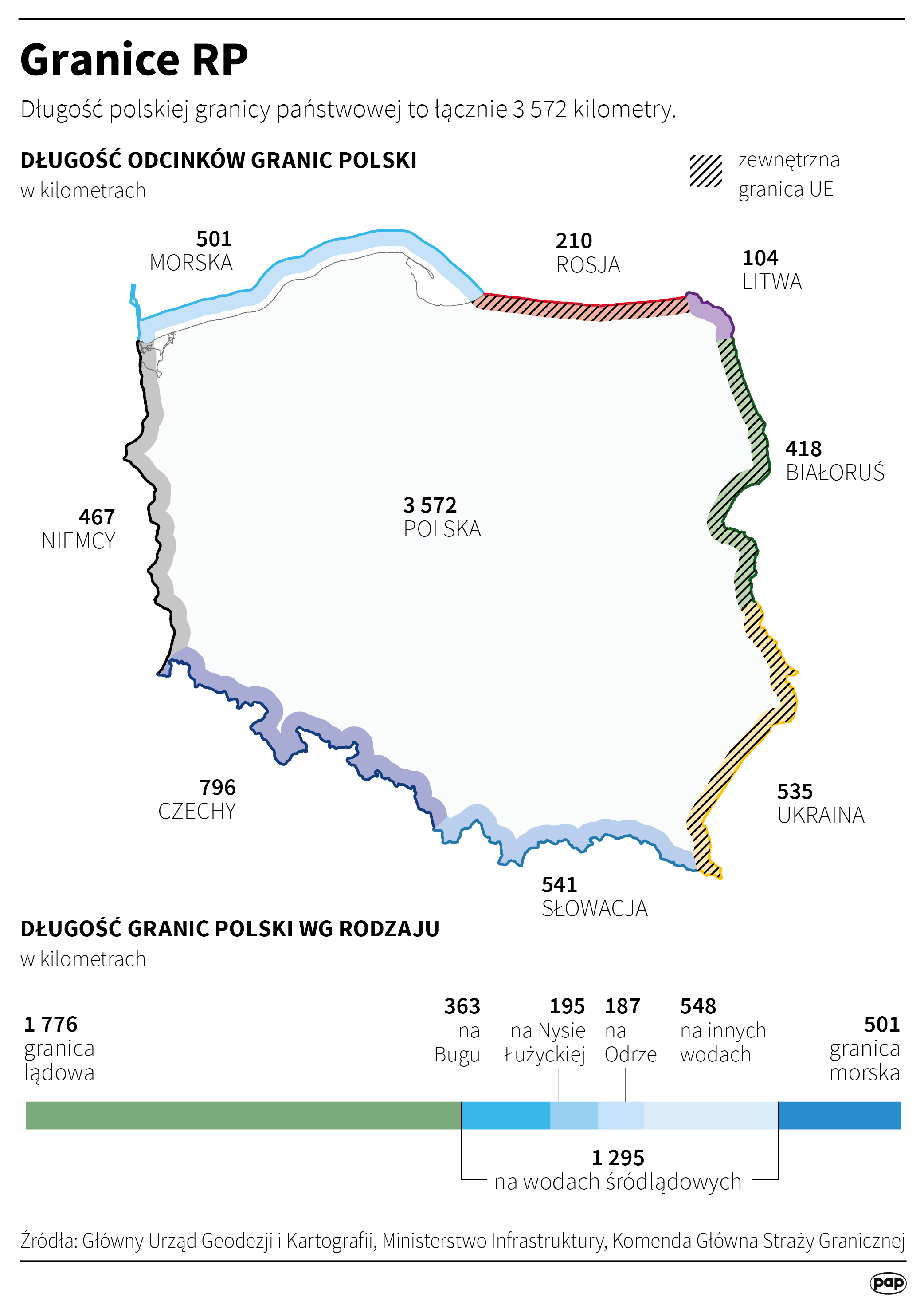 Aktualnie czytasz: 51 tysięcy ton stali, 37 tysięcy przęseł. Tak ma wyglądać zapora z Białorusią