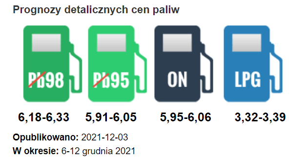 Ceny paliw - prognoza