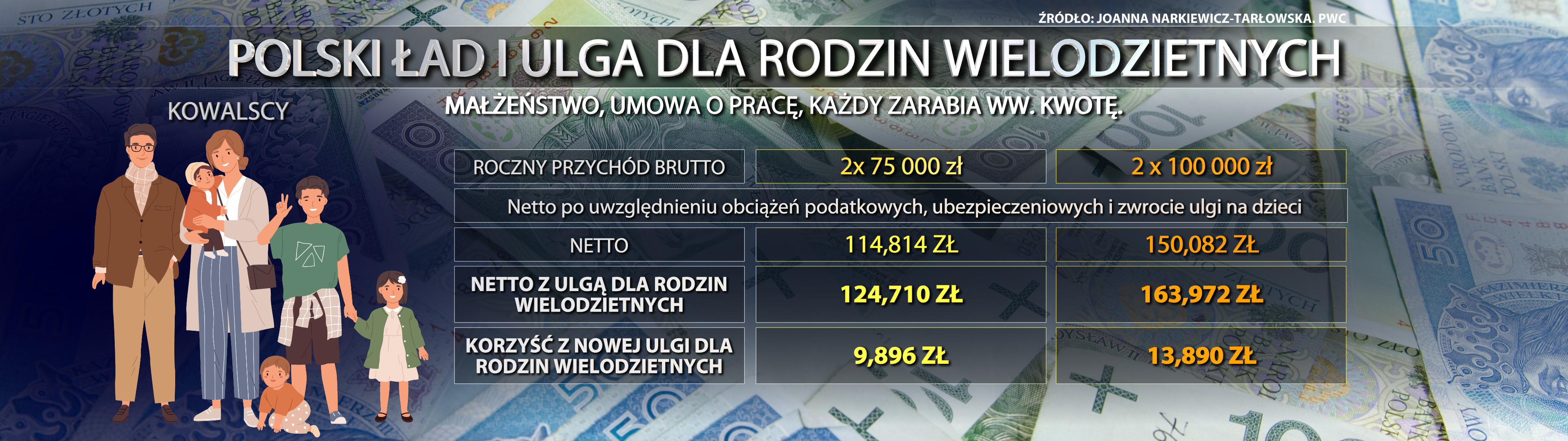 Ulga dla rodzin wielodzietnych