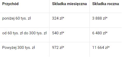 Składka zdrowotna