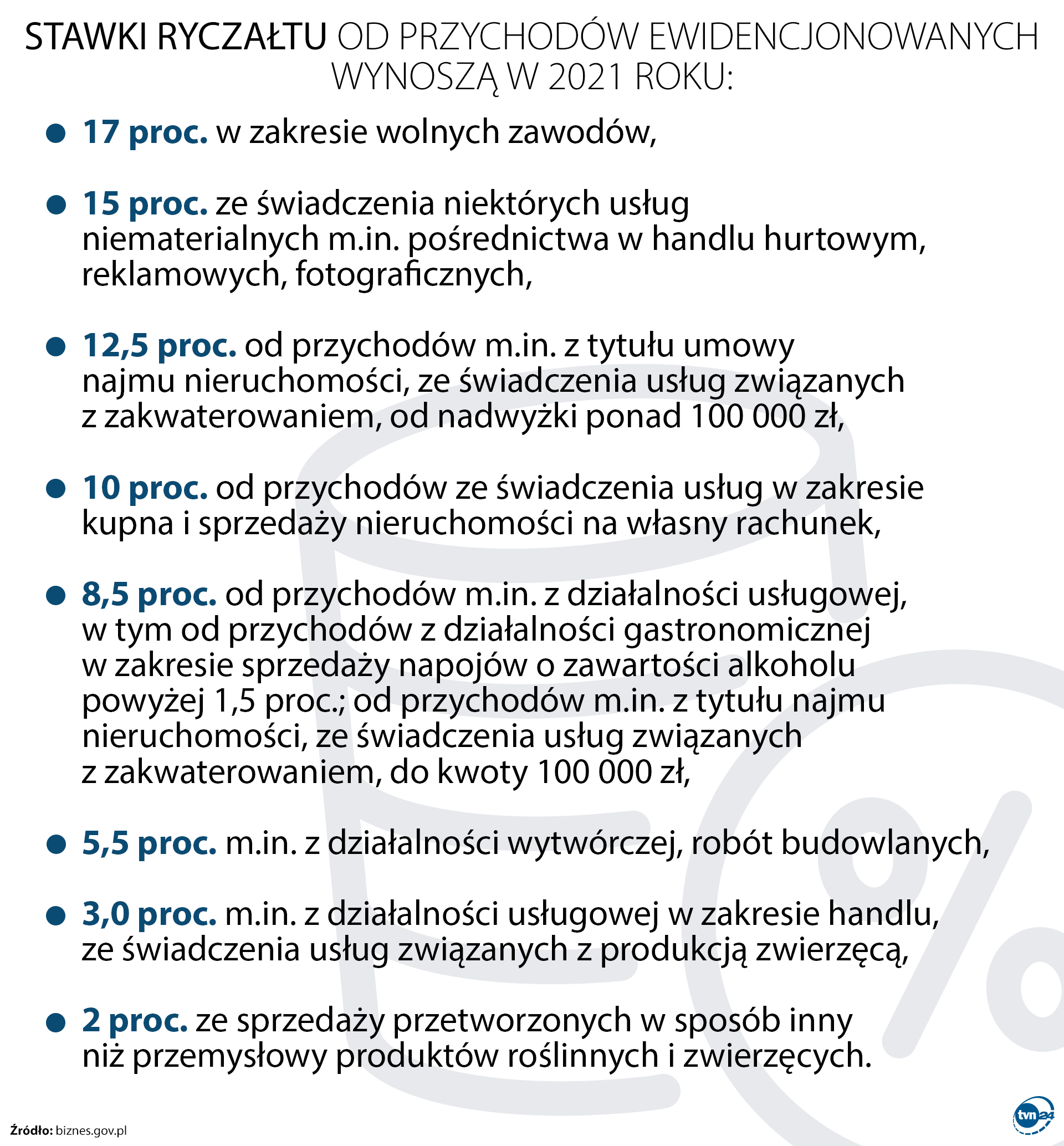 Stawki ryczałtu 2021
