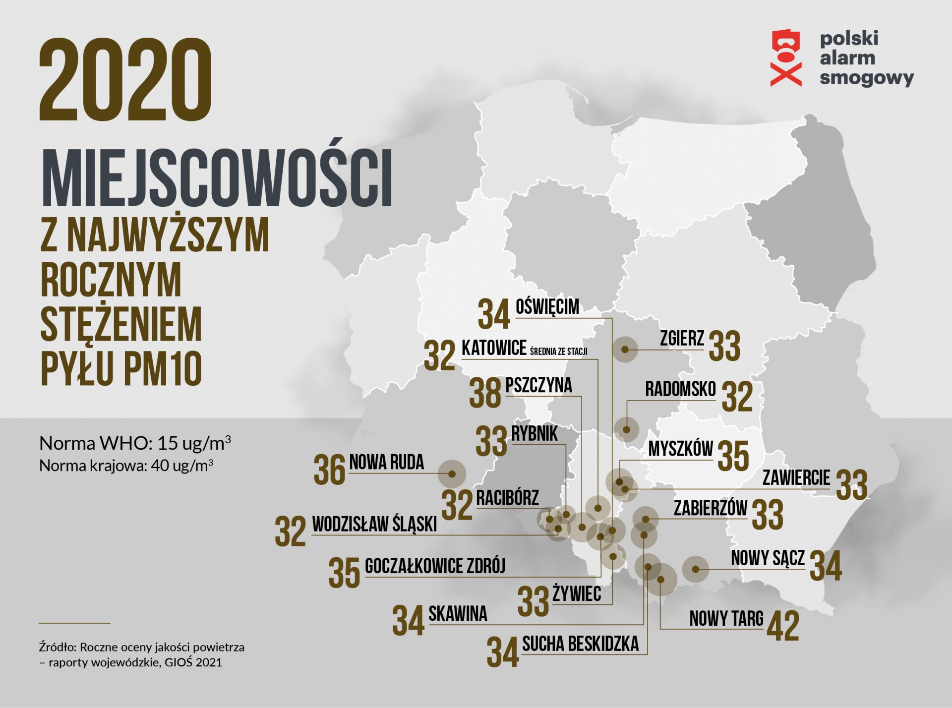 Miejscowości z najwyższym rocznym stężeniem pyłu PM 10