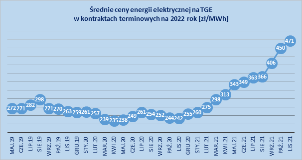 Aktualnie czytasz: Rachunki za prąd mocno w górę. Jest decyzja URE