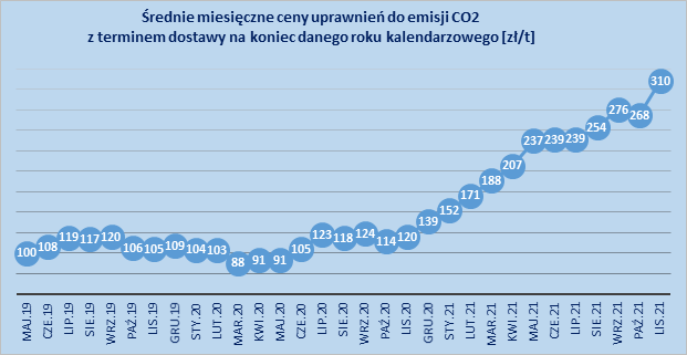 Aktualnie czytasz: Rachunki za prąd mocno w górę. Jest decyzja URE