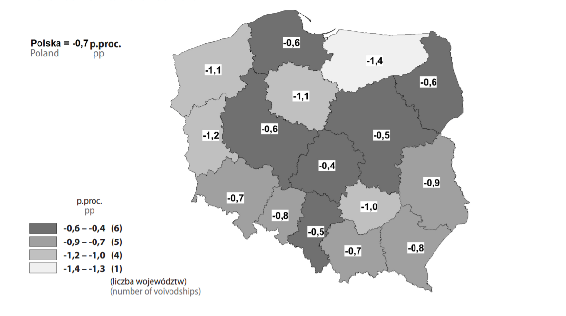 Zmiany stopy bezrobocia rejestrowanego listopad 2021 r. do listopada 2020 r.