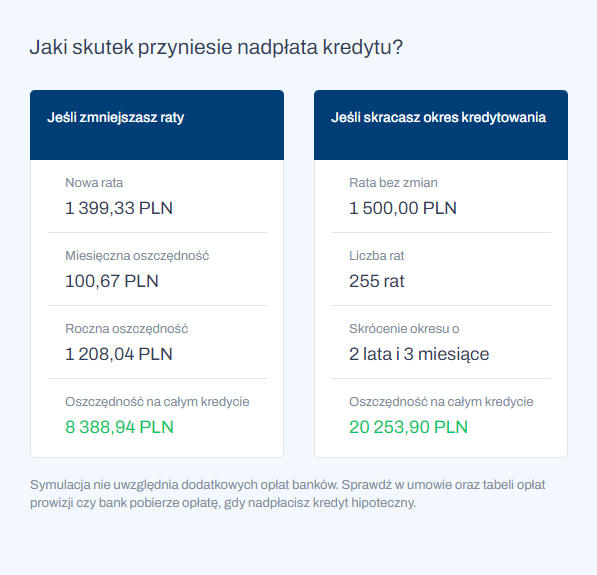 Aktualnie czytasz: Kalkulator rat kredytów. UOKiK udostępnia nowe funkcje