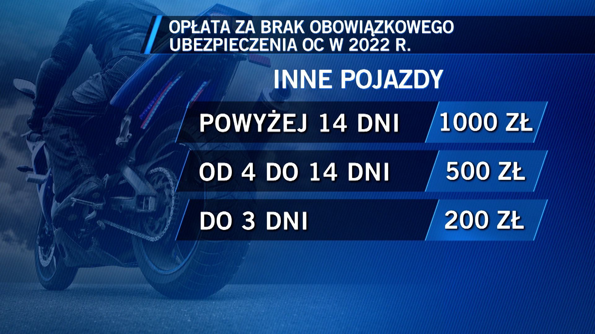 Aktualnie czytasz: Kary za brak ubezpieczenia OC w górę