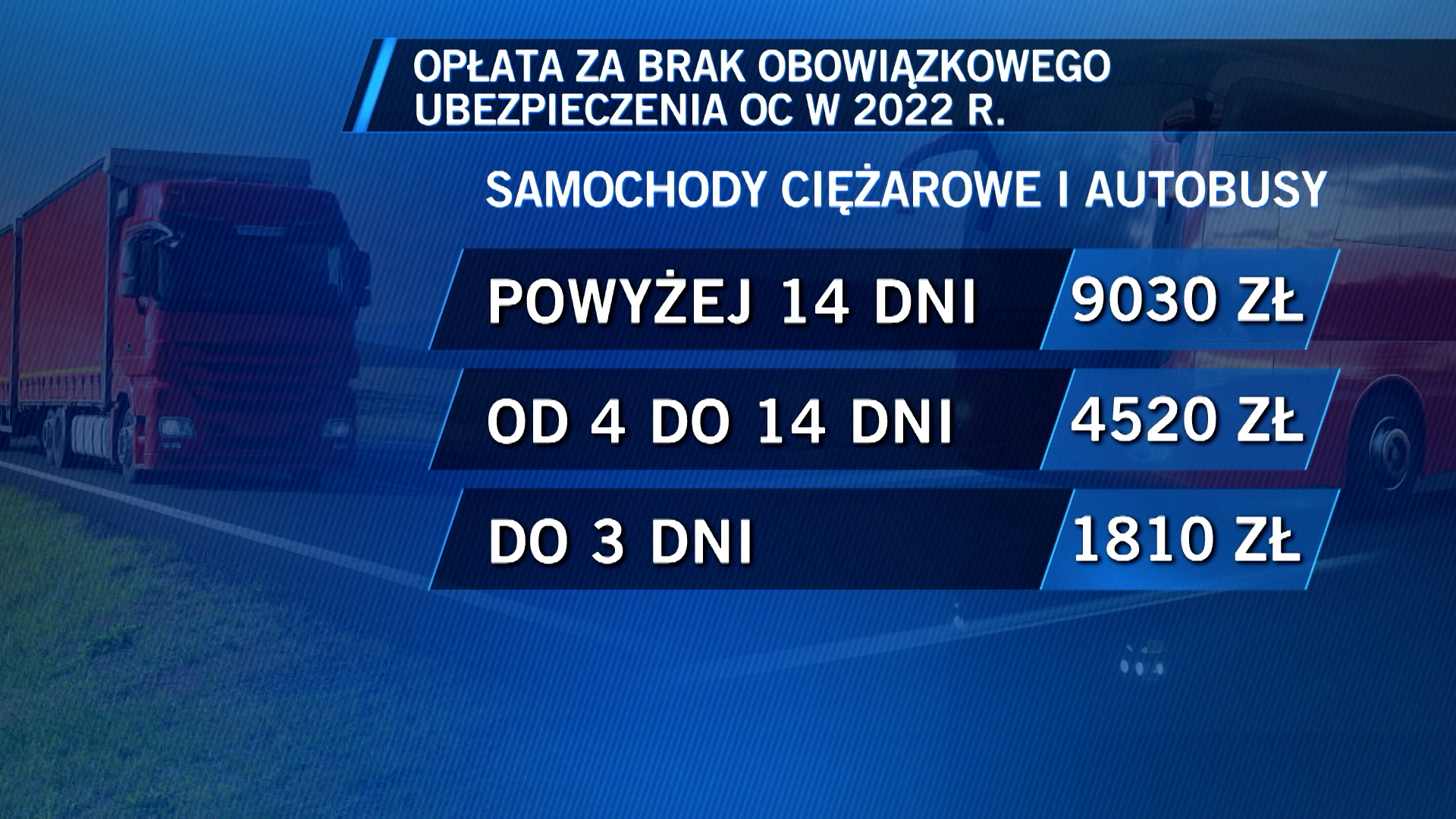 Aktualnie czytasz: Kary za brak ubezpieczenia OC w górę