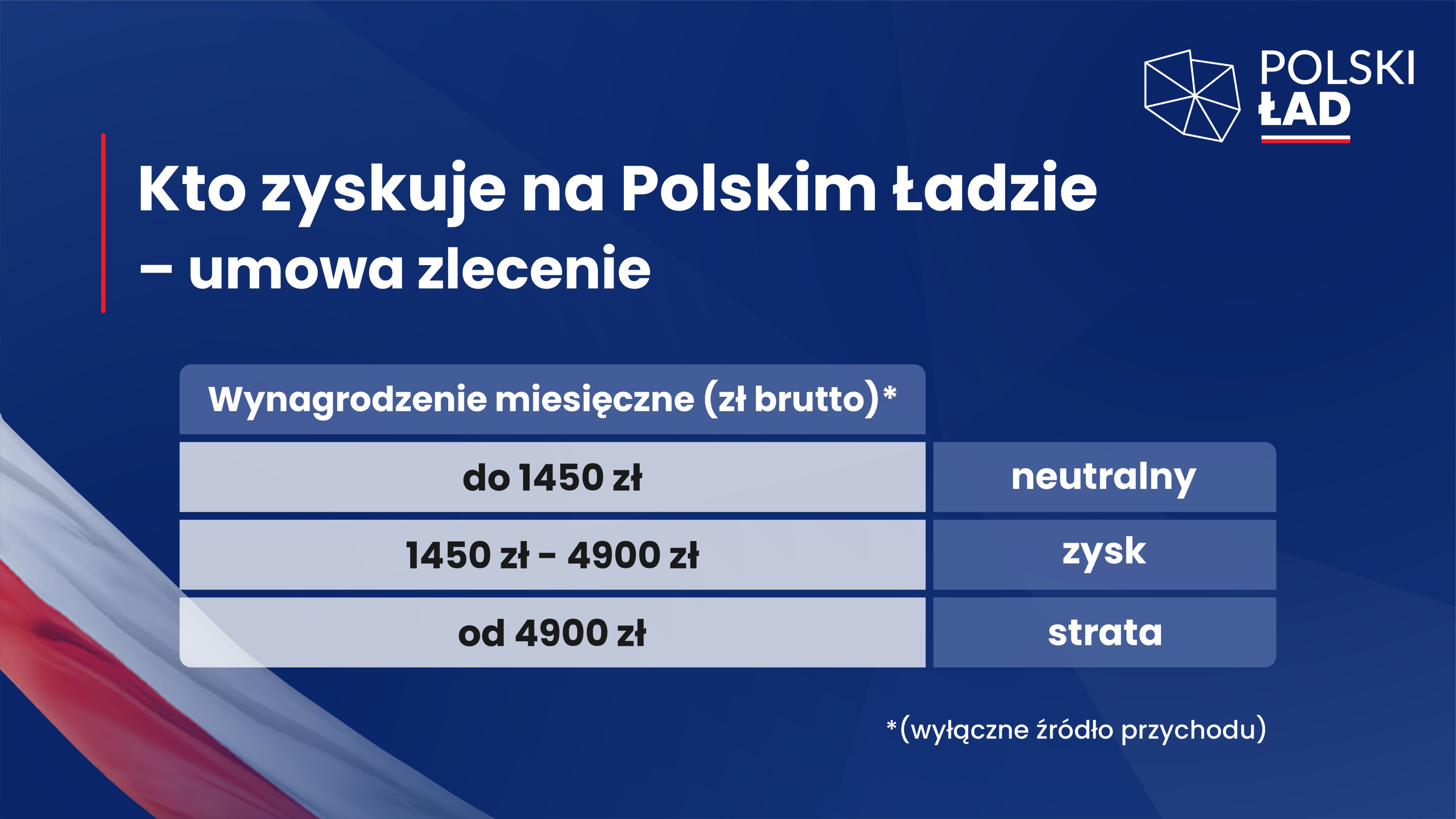 Polski Ład