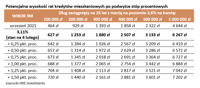 Aktualnie czytasz: Raty kredytów mogą ponownie wzrosnąć. Prognozy i wyliczenia