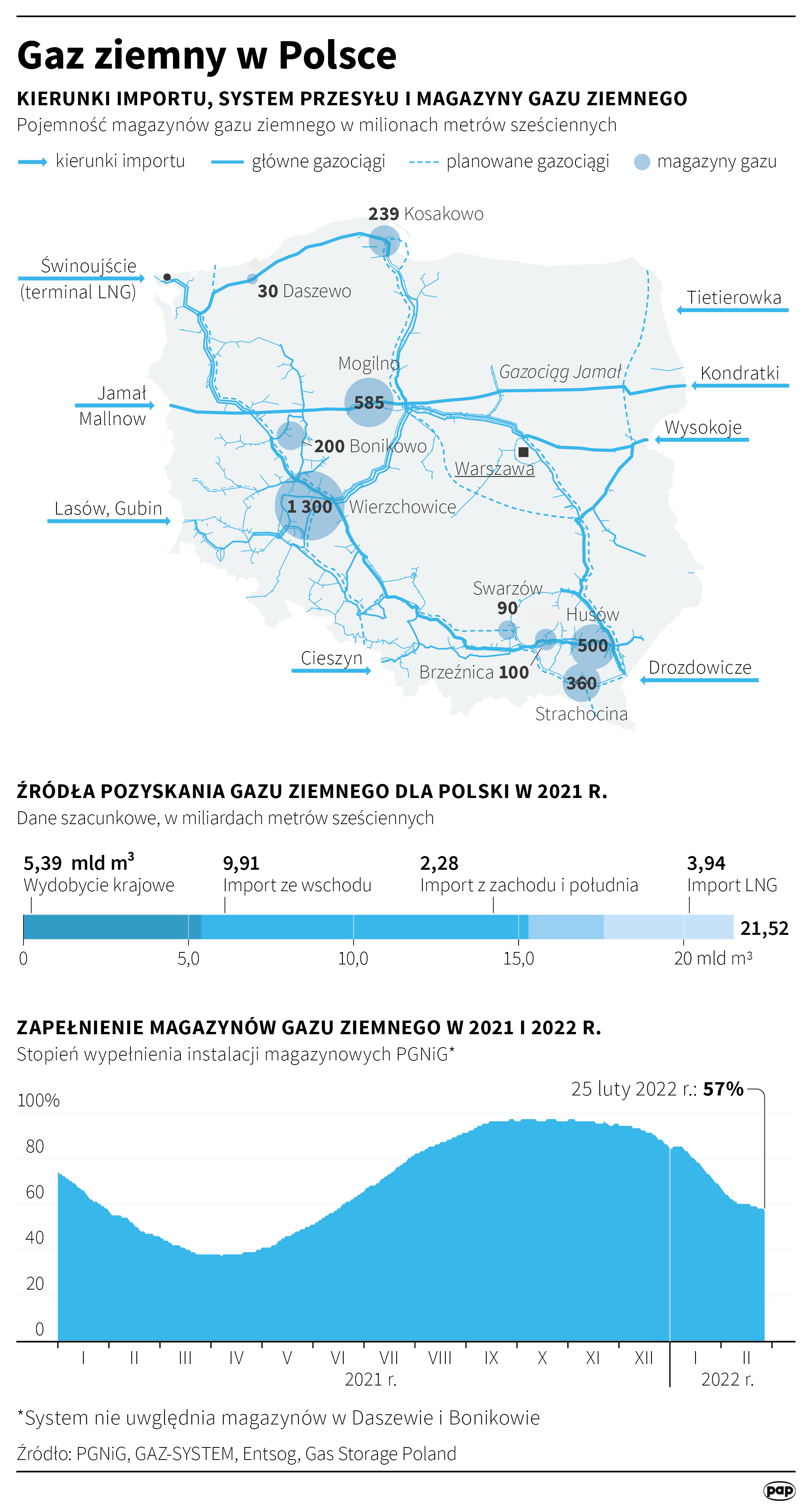 Gaz ziemny w Polsce