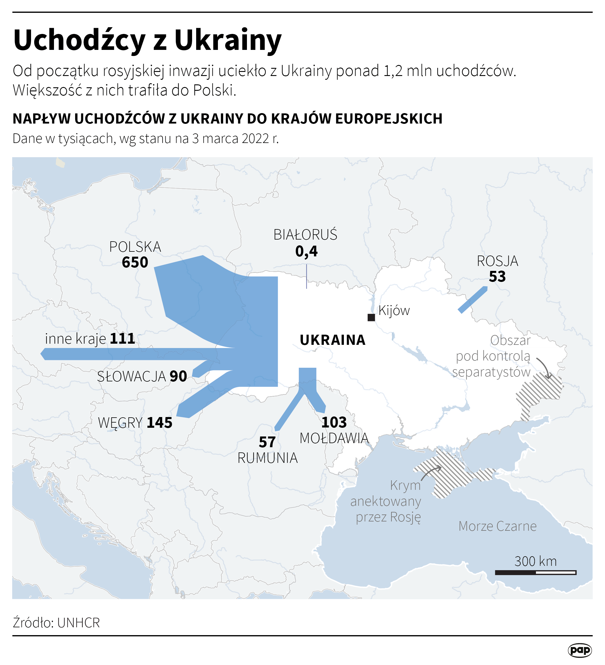 Uchodźcy z Ukrainy