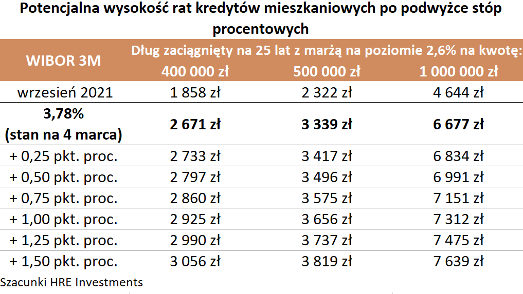 Aktualnie czytasz: Raty kredytów znów mogą wzrosnąć. Dziś ważna decyzja w sprawie stóp procentowych