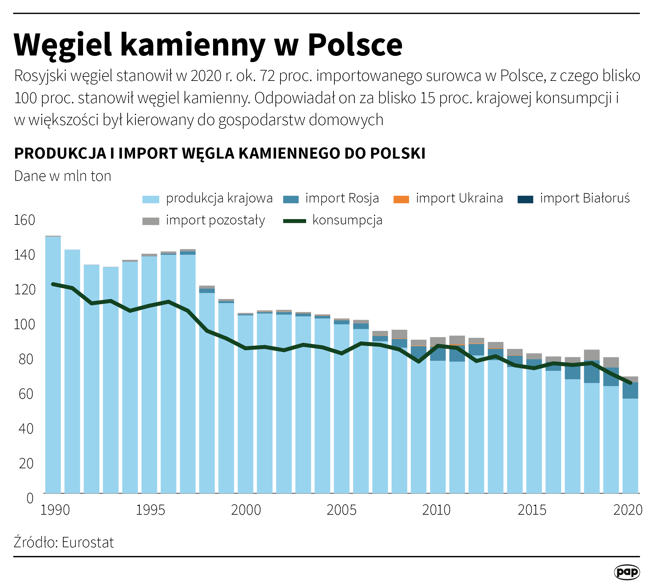 Węgiel kamienny w Polsce
