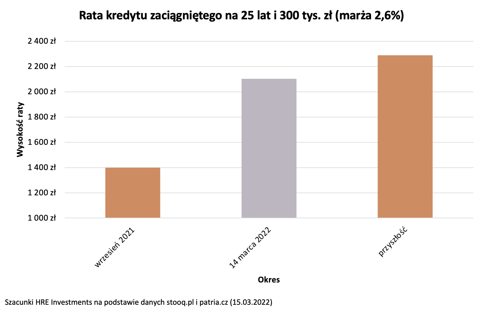 Aktualnie czytasz: Jaki będzie szczyt podwyżek stóp procentowych? Prognozy i wyliczenia rat kredytów