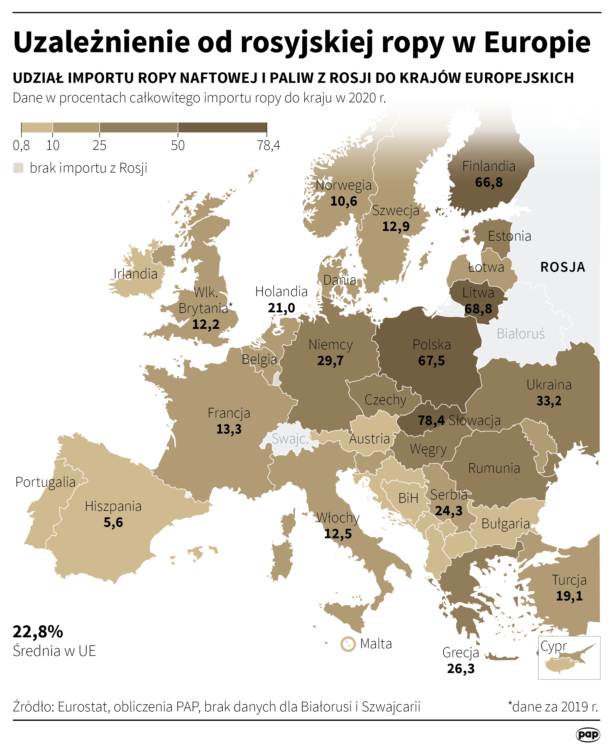 Udział importu rosyjskiej ropy i paliw do krajów europejskich
