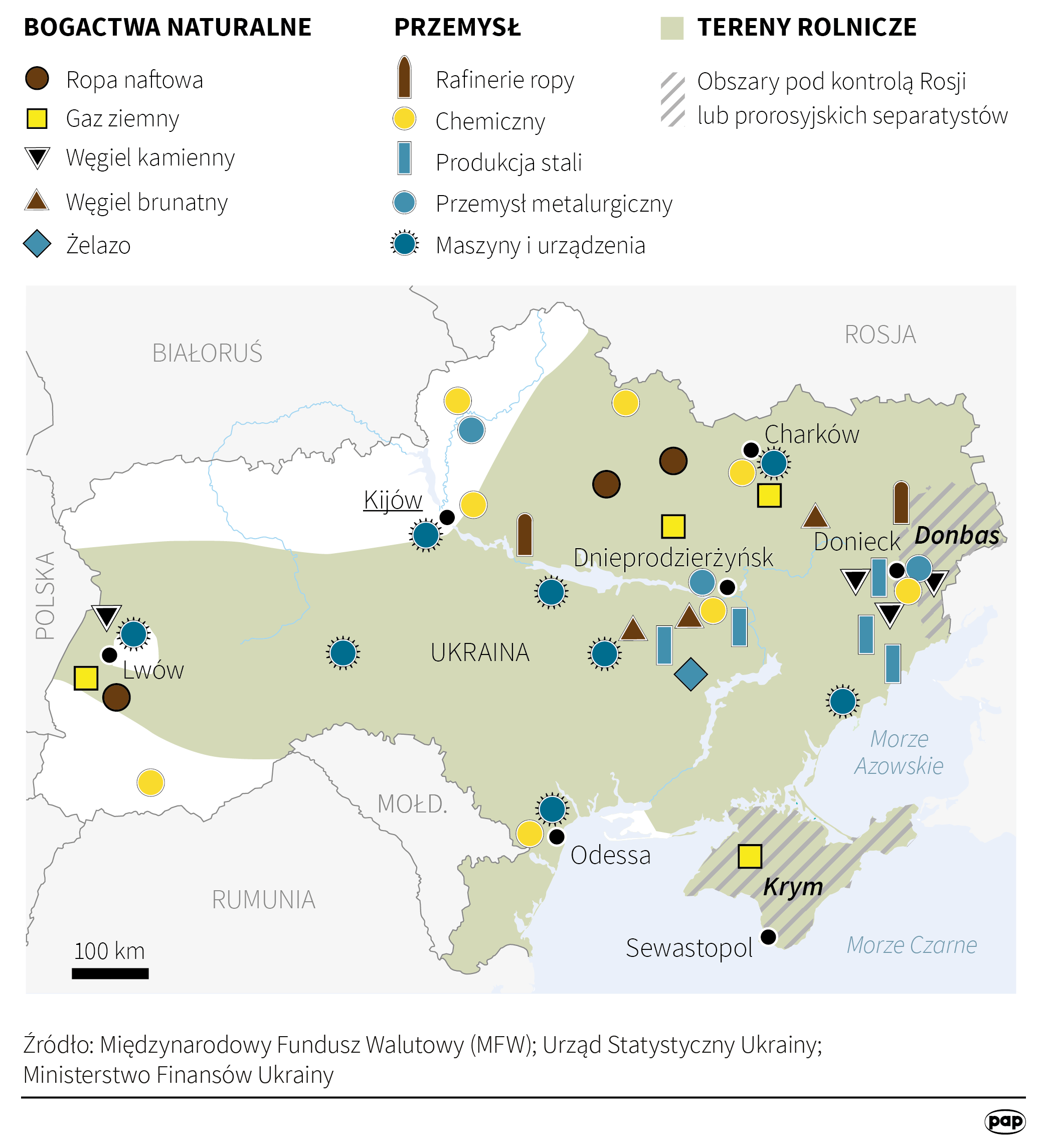 Ukraińska gospodarka