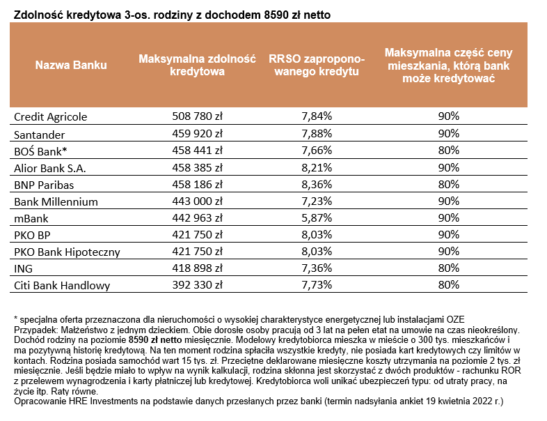 Aktualnie czytasz: Pierwsza taka sytuacja od początku 2020 roku. Zmiany w ofertach banków
